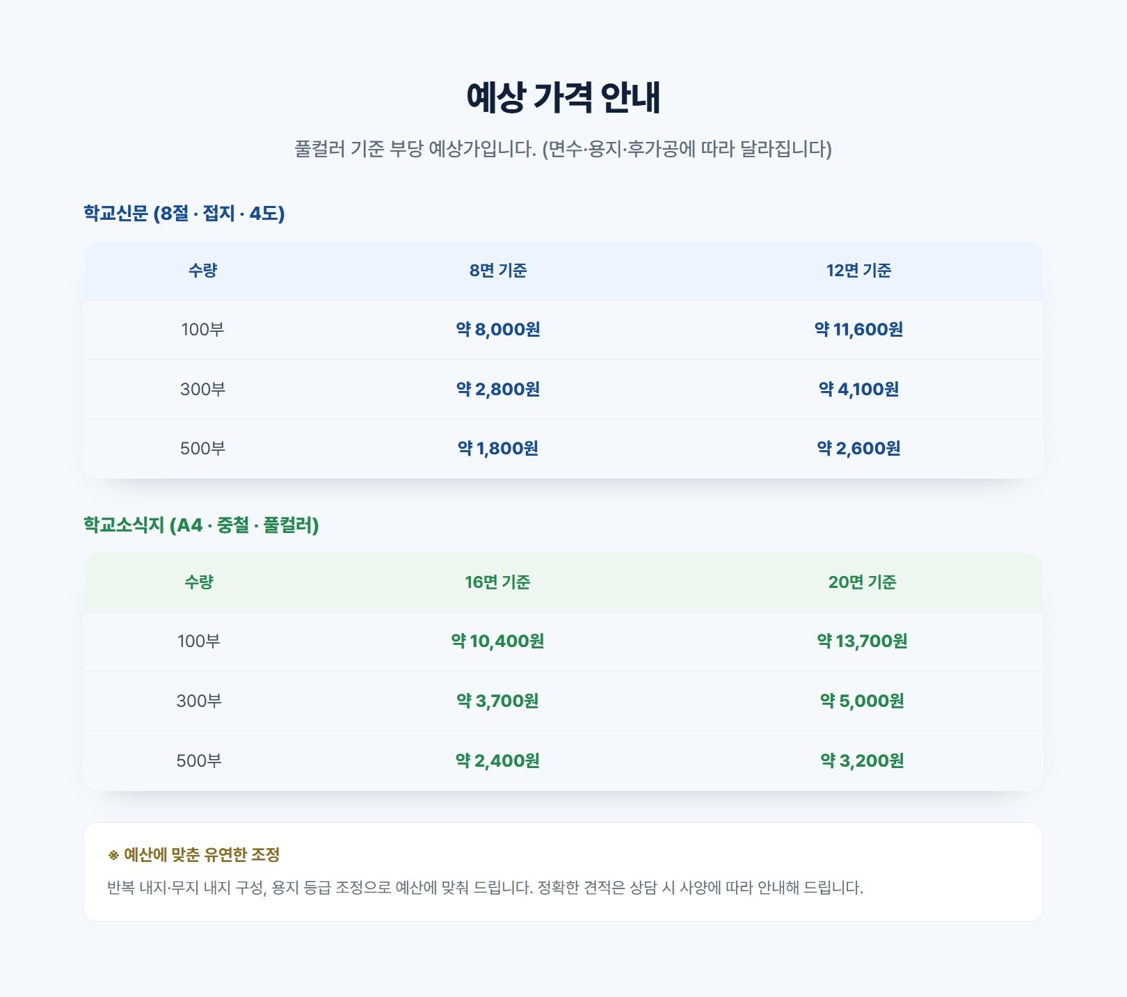 예상 가격 안내