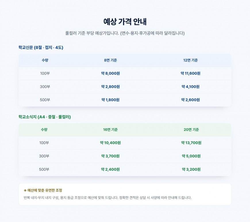 예상 가격 안내
